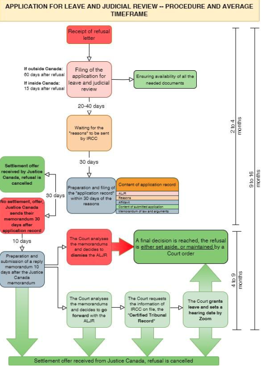 Understanding Judicial Review in Canadian Immigration Law: A Comprehensive Guide